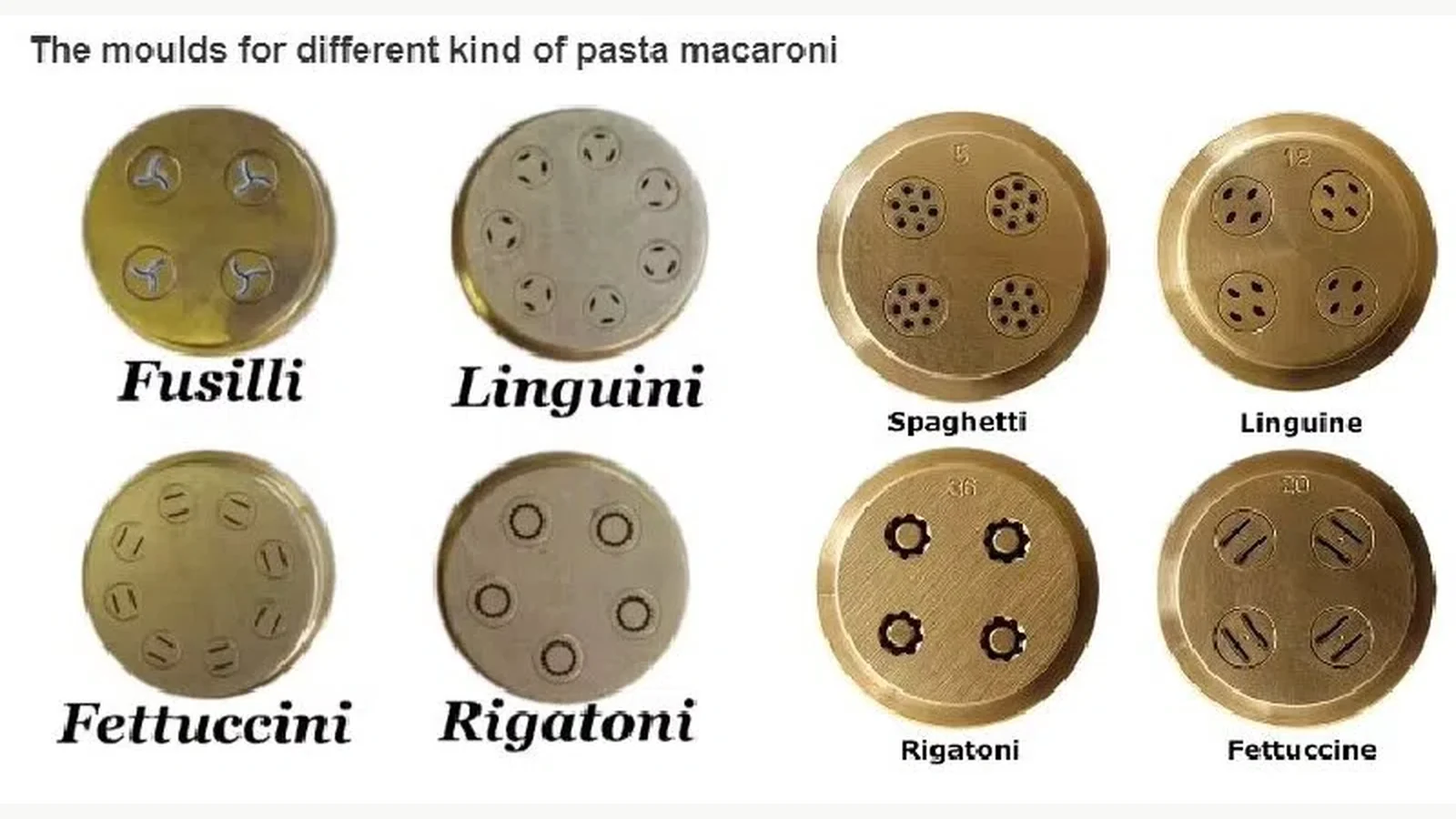 Industrial pasta mold options used as visual references for profile and dimension discussions