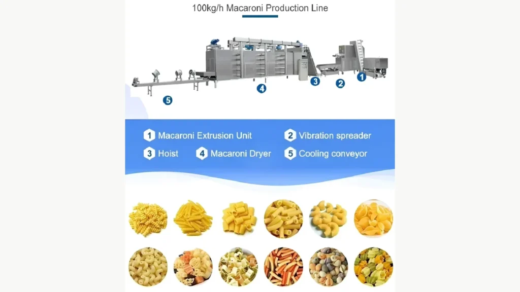 Industrial Macaroni Cooling and Packing Handoff: Line Interface Checklist