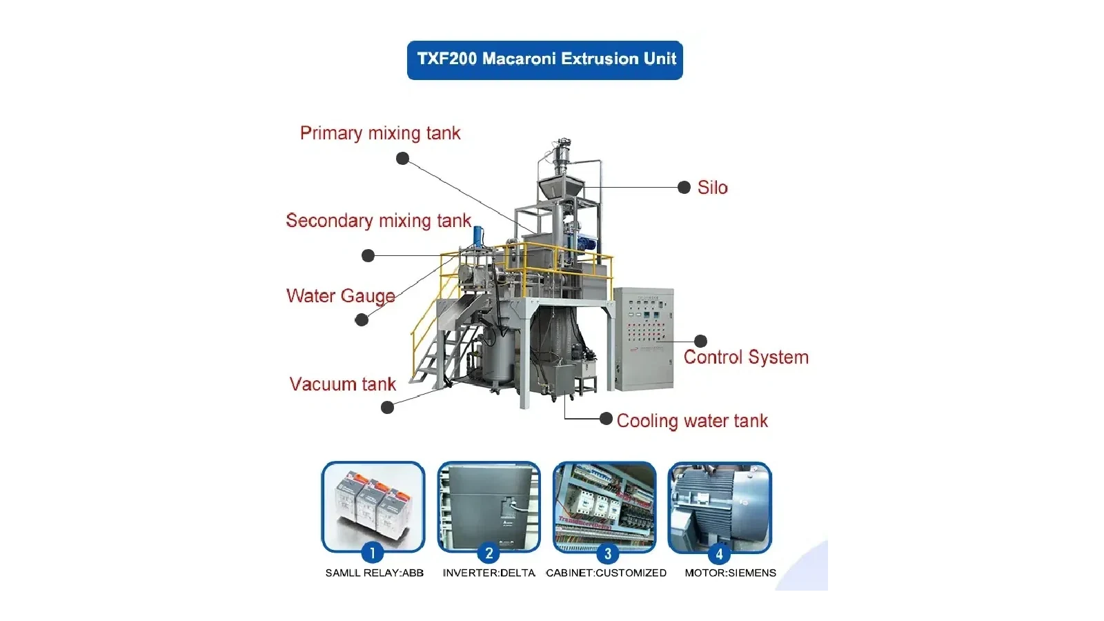 Industrial macaroni equipment used to anchor a lot-to-batch traceability record